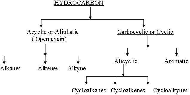 CBSE-Class-11-Chemistry-Hydrocarbon-Notes-Set-D-1