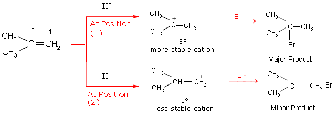 CBSE-Class-11-Chemistry-Hydrocarbon-Notes-Set-D-24