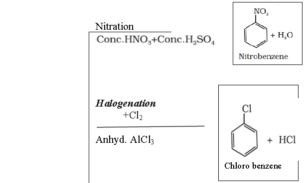 CBSE-Class-11-Chemistry-Hydrocarbon-Notes-Set-D-40