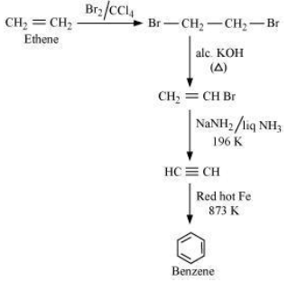 CBSE-Class-11-Chemistry-Hydrocarbon-Notes-Set-D-47