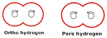 CBSE-Class-11-Chemistry-Hydrogen-Notes-Set-E-12
