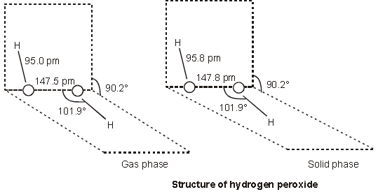 CBSE-Class-11-Chemistry-Hydrogen-Notes-Set-E-21