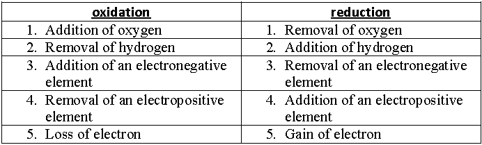CBSE-Class-11-Chemistry-Redox-Reactions-Notes-Set-E-1