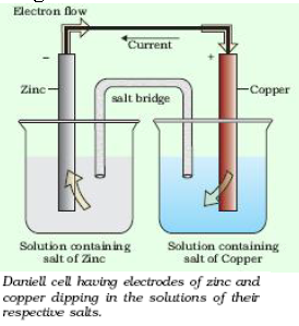 CBSE-Class-11-Chemistry-Redox-Reactions-Notes-Set-E-2