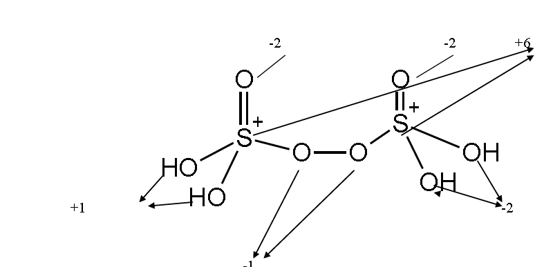 CBSE-Class-11-Chemistry-Redox-Reactions-Notes-Set-E-4