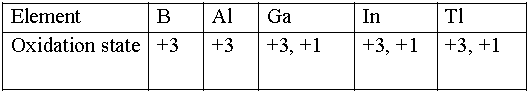 CBSE-Class-11-Chemistry-The-P-Block-Elements-Notes-Set-D-2