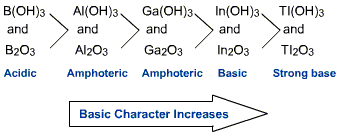 CBSE-Class-11-Chemistry-The-P-Block-Elements-Notes-Set-D-5
