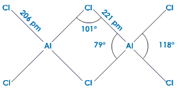 CBSE-Class-11-Chemistry-The-P-Block-Elements-Notes-Set-D-7