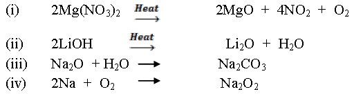CBSE-Class-11-Chemistry-The-S-Block-Element-Notes-Set-E-3