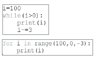 CBSE-Class-11-Computer-Conditional-And-Iterative-Statements-Worksheet-3