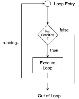 CBSE-Class-11-Computer-Science-Flow-of-Control-Notes-2