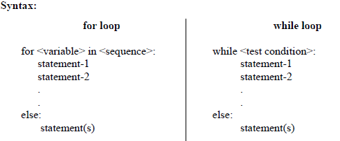 CBSE-Class-11-Computer-Science-Flow-of-Control-Notes-6