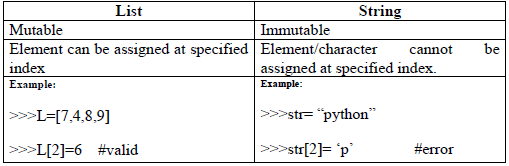 CBSE-Class-11-Computer-Science-List-in-Python-Notes-1