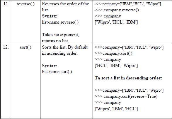 CBSE-Class-11-Computer-Science-List-in-Python-Notes-10