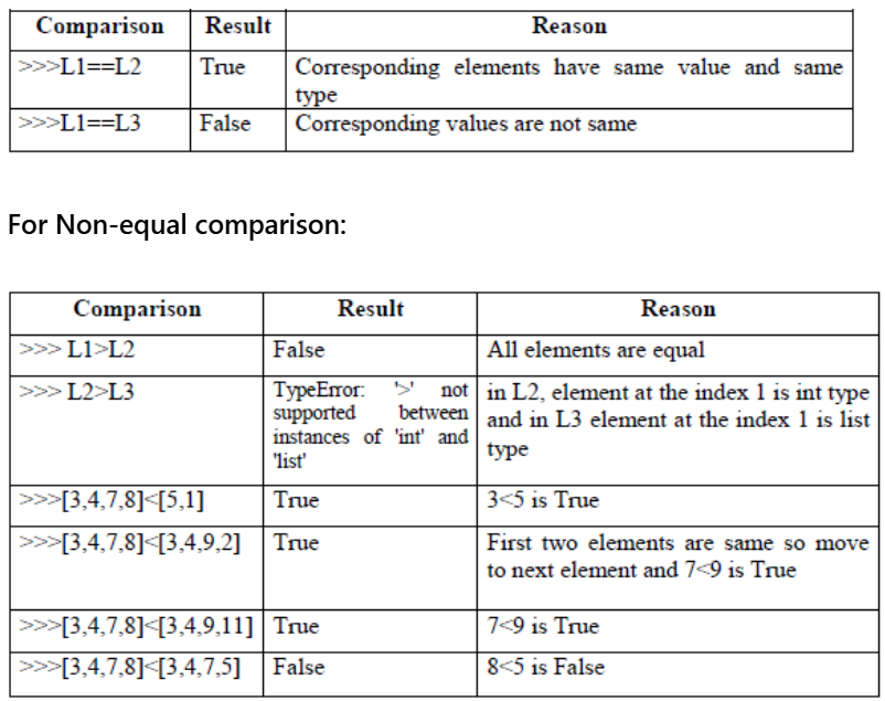 CBSE-Class-11-Computer-Science-List-in-Python-Notes-3