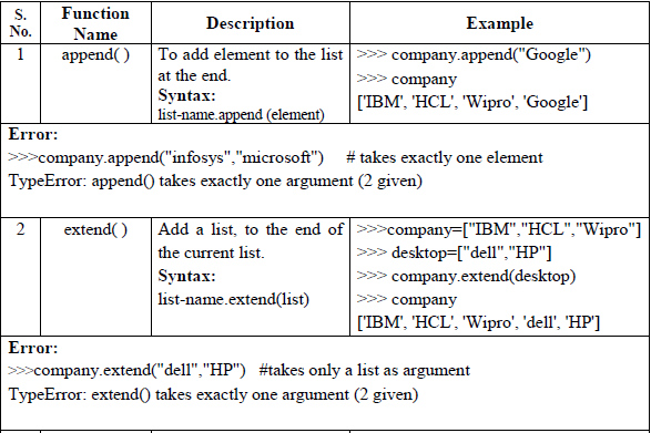 CBSE-Class-11-Computer-Science-List-in-Python-Notes-4