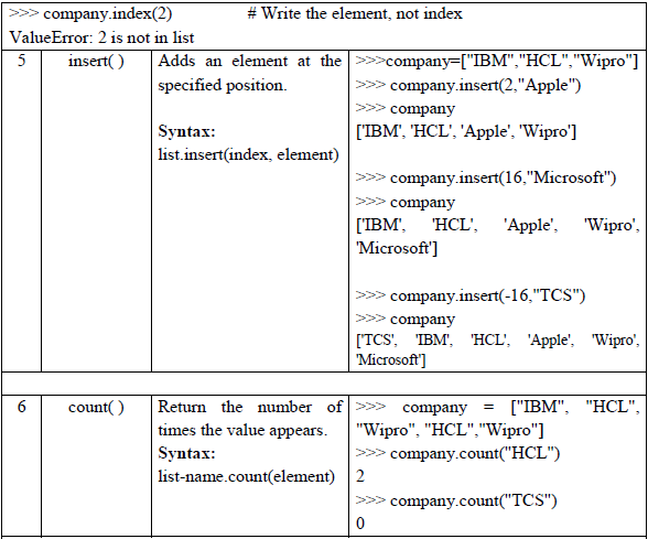 CBSE-Class-11-Computer-Science-List-in-Python-Notes-6