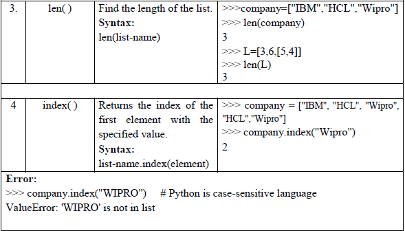 CBSE-Class-11-Computer-Science-List-in-Python-Notes-7