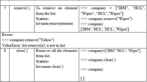 CBSE-Class-11-Computer-Science-List-in-Python-Notes-8