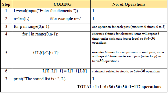 CBSE-Class-11-Computer-Science-Sorting-Notes-2
