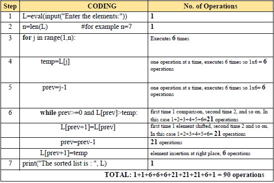 CBSE-Class-11-Computer-Science-Sorting-Notes-4