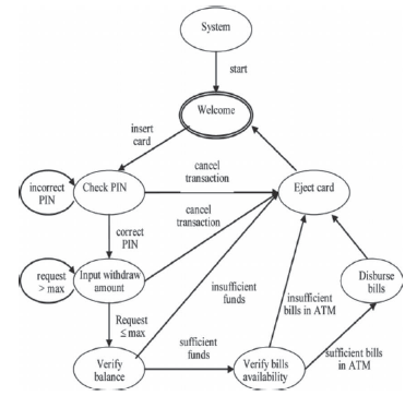 CBSE-Class-11-Computer-States-And-Transitions-Worksheet