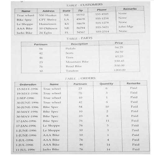 CBSE-Class-11-Computer-Table-Joins-And-Indexes-In-Sql-Worksheet-1