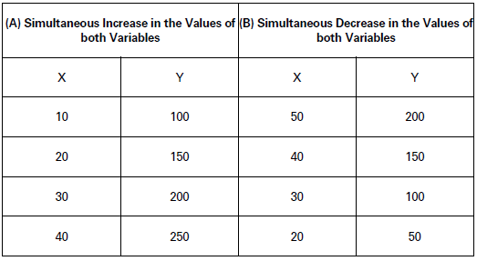 CBSE-Class-11-Economics-Correlation-Notes-Set-B-1