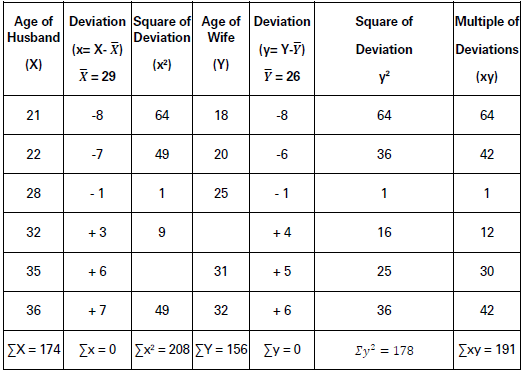 CBSE-Class-11-Economics-Correlation-Notes-Set-B-11