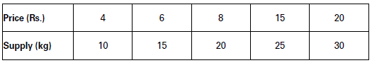 CBSE-Class-11-Economics-Correlation-Notes-Set-B-12