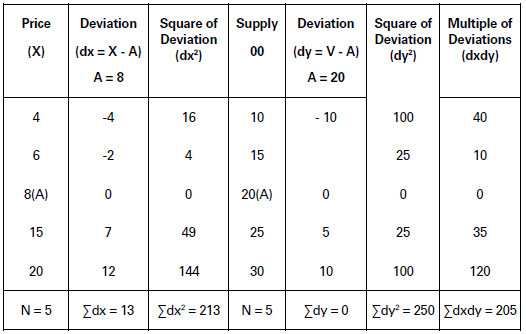 CBSE-Class-11-Economics-Correlation-Notes-Set-B-13