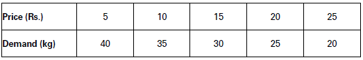 CBSE-Class-11-Economics-Correlation-Notes-Set-B-14