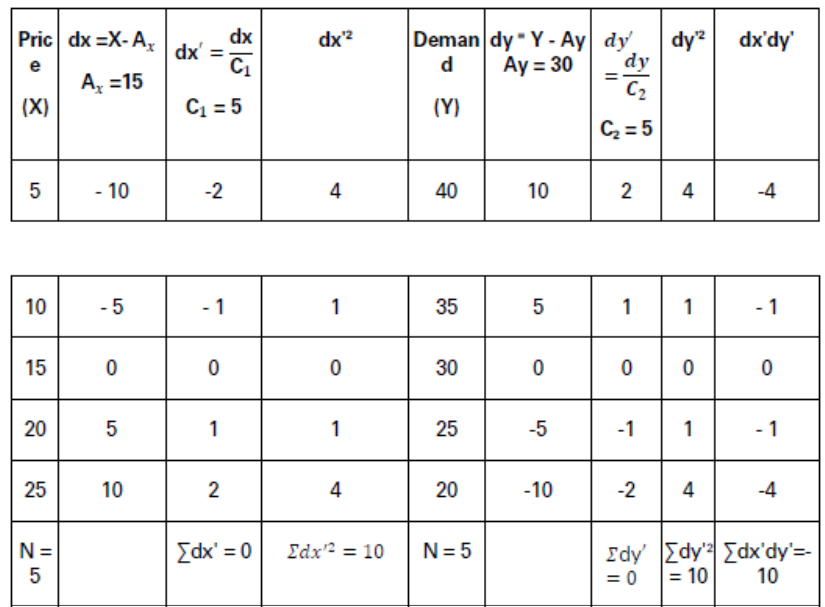 CBSE-Class-11-Economics-Correlation-Notes-Set-B-15