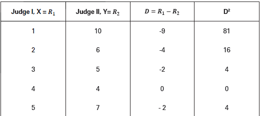 CBSE-Class-11-Economics-Correlation-Notes-Set-B-16