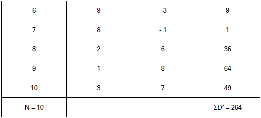 CBSE-Class-11-Economics-Correlation-Notes-Set-B-17