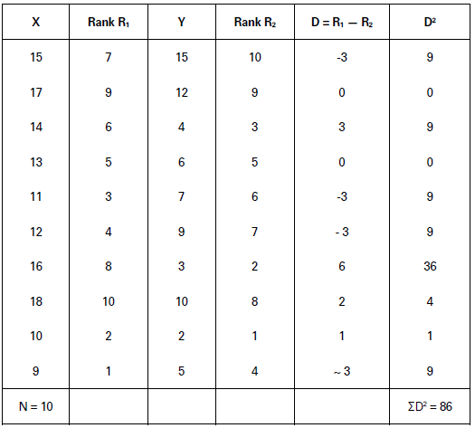 CBSE-Class-11-Economics-Correlation-Notes-Set-B-18
