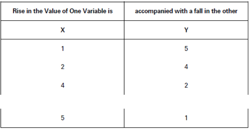 CBSE-Class-11-Economics-Correlation-Notes-Set-B-2