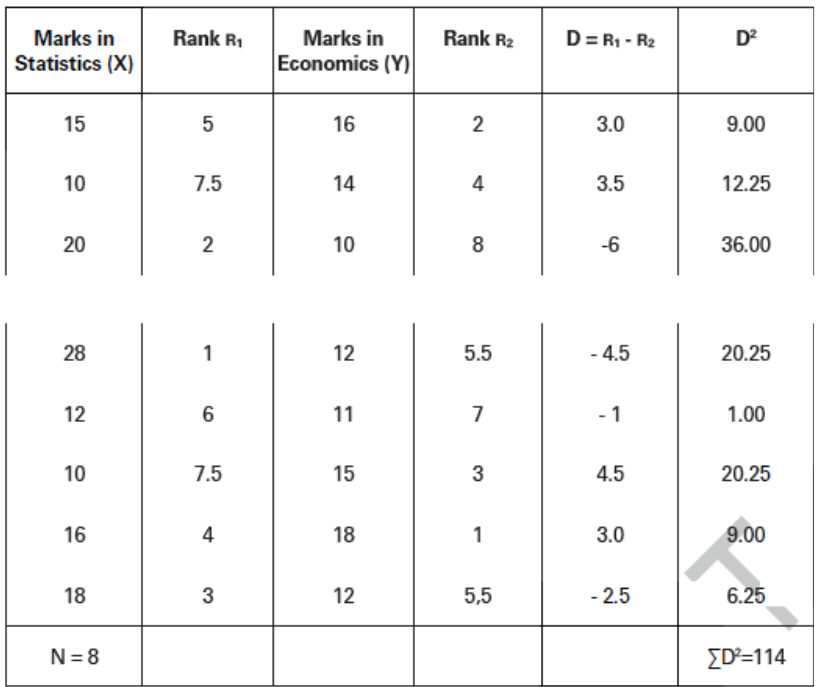 CBSE-Class-11-Economics-Correlation-Notes-Set-B-20