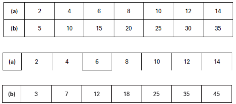 CBSE-Class-11-Economics-Correlation-Notes-Set-B-3