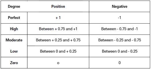 CBSE-Class-11-Economics-Correlation-Notes-Set-B-4