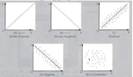 CBSE-Class-11-Economics-Correlation-Notes-Set-B-5