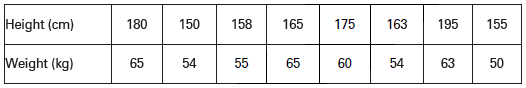 CBSE-Class-11-Economics-Correlation-Notes-Set-B-6