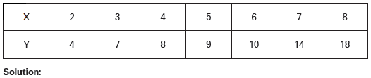 CBSE-Class-11-Economics-Correlation-Notes-Set-B-8