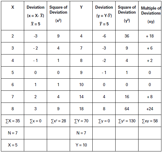 CBSE-Class-11-Economics-Correlation-Notes-Set-B-9