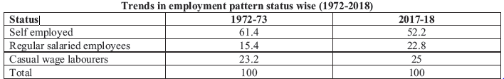 CBSE-Class-11-Economics-Employment-Growth-Informalisation-and-other-Issues-Worksheet-Set-B-1