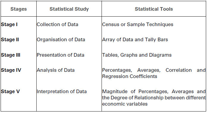 CBSE-Class-11-Economics-Introduction-Notes-Set-A-3