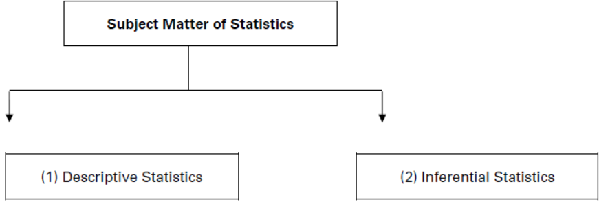 CBSE-Class-11-Economics-Introduction-Notes-Set-A-4