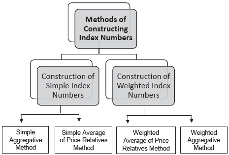 CBSE-Class-11-Economics-Introduction-To-Index-Numbers-Notes-Set-B-1