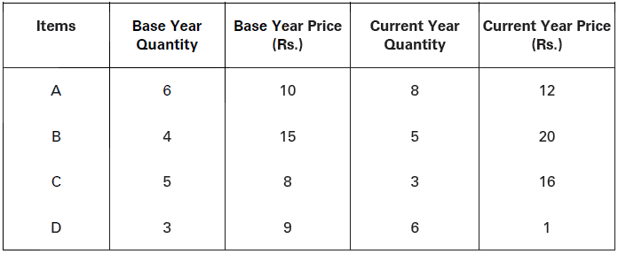 CBSE-Class-11-Economics-Introduction-To-Index-Numbers-Notes-Set-B-10