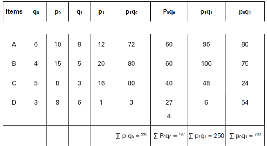 CBSE-Class-11-Economics-Introduction-To-Index-Numbers-Notes-Set-B-11